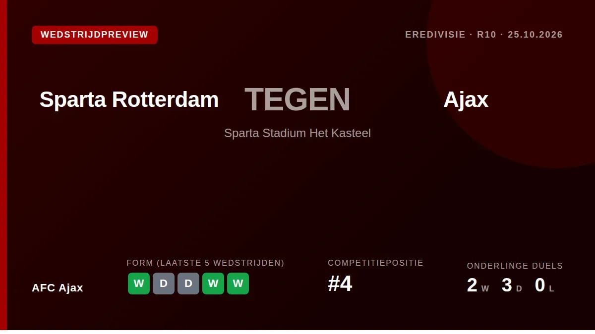 AFC Ajax speelt zondagmiddag uit tegen Sparta Rotterdam in de Eredivisie, op zoek naar een derde zege op rij na...