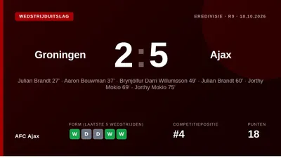 AFC Ajax won zondag met 2-5 van FC Groningen in de Eredivisie dankzij doelpunten van Julian Brandt (2x), Aaron Bouwman en...