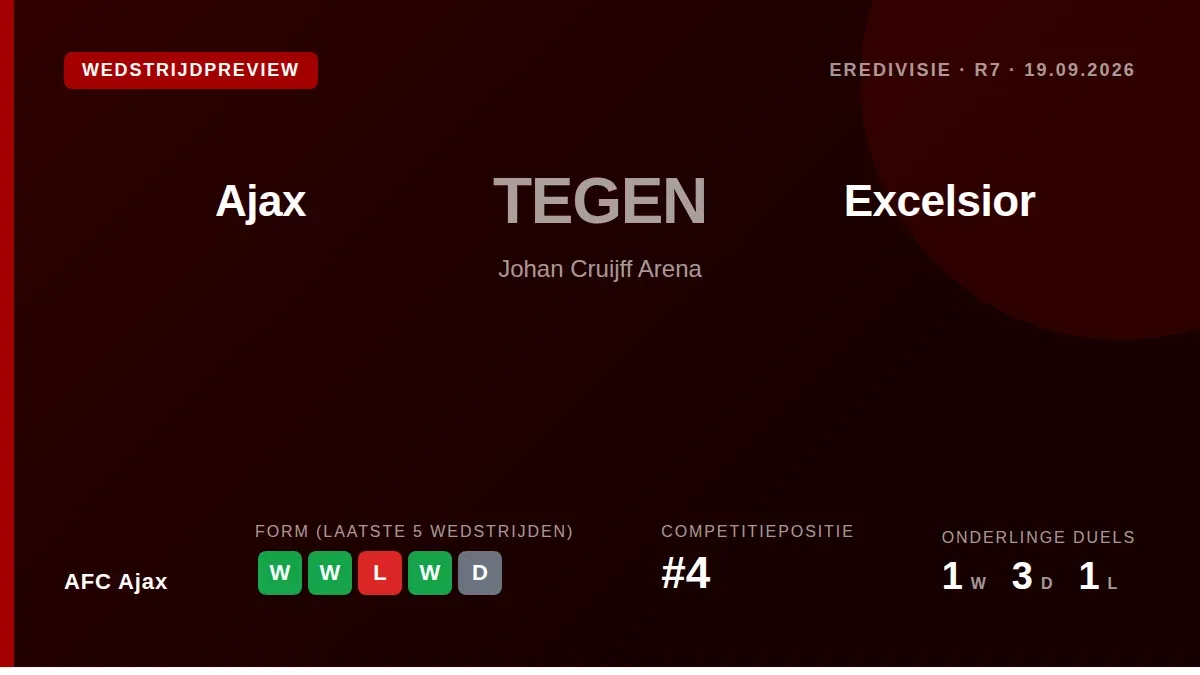 AFC Ajax, fourth in the Eredivisie, host Excelsior at the Johan Cruijff ArenA on Saturday evening looking to continue...