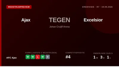 AFC Ajax, fourth in the Eredivisie, host Excelsior at the Johan Cruijff ArenA on Saturday evening looking to continue...
