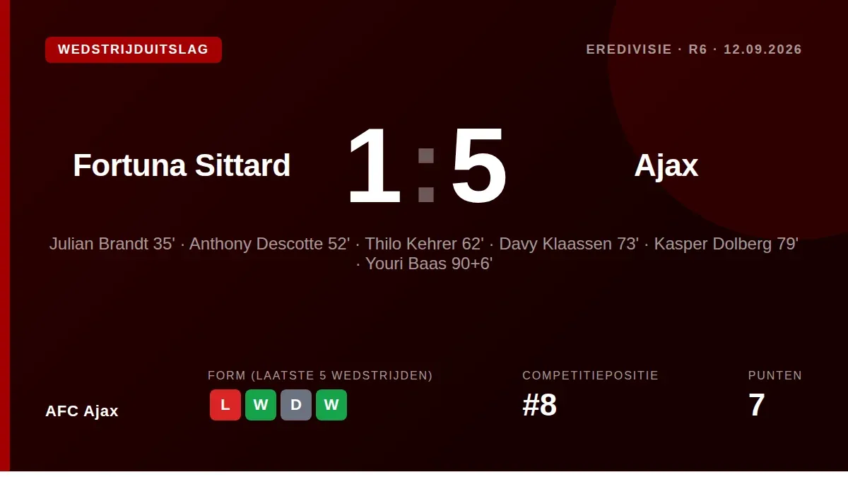 Míchel Sánchez selects Thilo Kehrer and Sofyan Amrabat for their first Ajax starts against Fortuna Sittard, following...