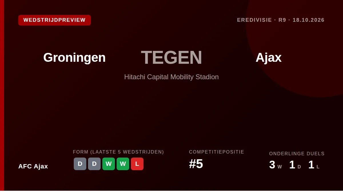 AFC Ajax speelt zondag in de Eredivisie uit bij FC Groningen en moet opstaan na een 2-1 nederlaag tegen HNK Hajduk Split...