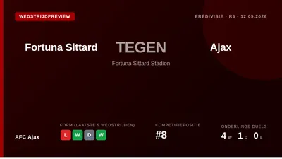 AFC Ajax, achtste in de ranglijst, speelt zaterdagavond uit tegen Fortuna Sittard in een poging de nederlaag tegen PSV...
