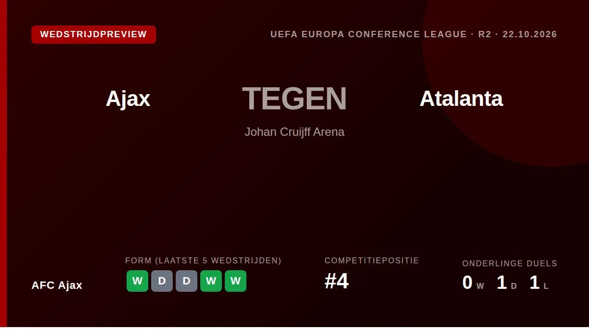 AFC Ajax ontvangt Atalanta donderdag in de Europa Conference League, op zoek naar de eerste zege in de poule na een...