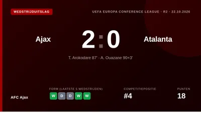AFC Ajax secured a 2-0 Conference League win over Atalanta thanks to late goals from substitutes Tolu Arokodare and...